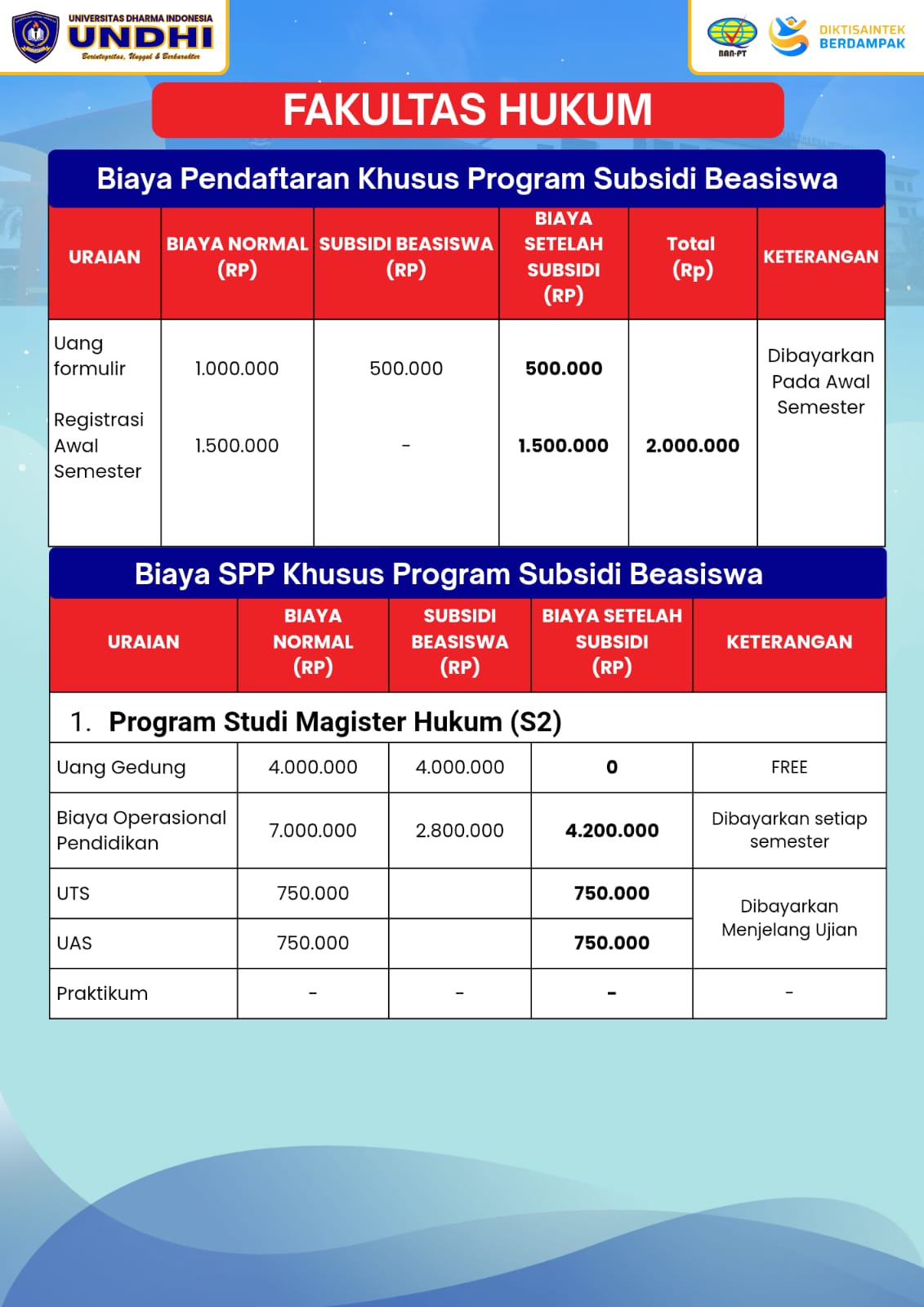 Info Beasiswa UNDHI